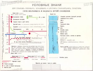 Условные обозначения к схемам 1890, 1903 и 1910 гг