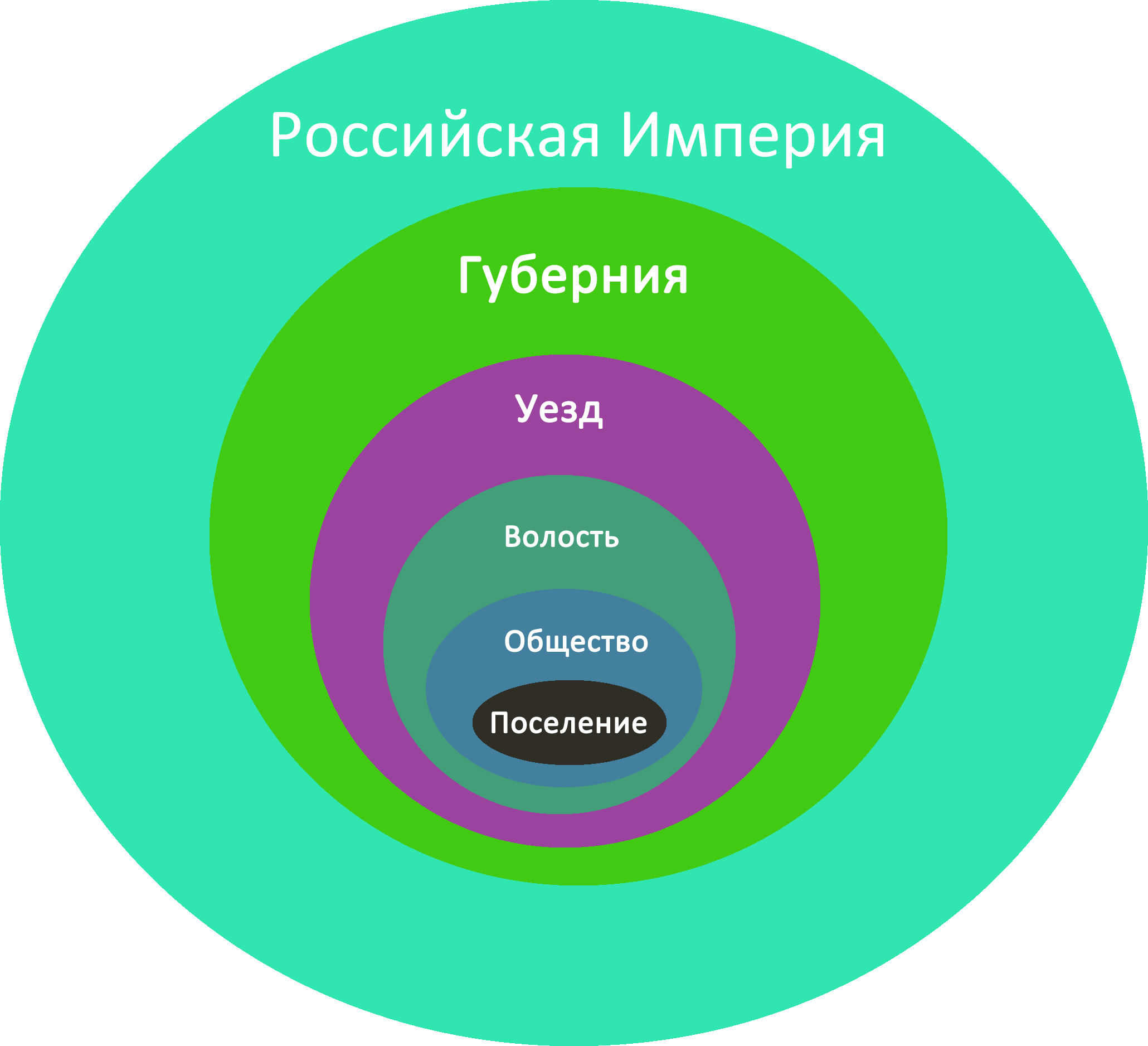 Олонецкая-губерния.рф — Вознесенье